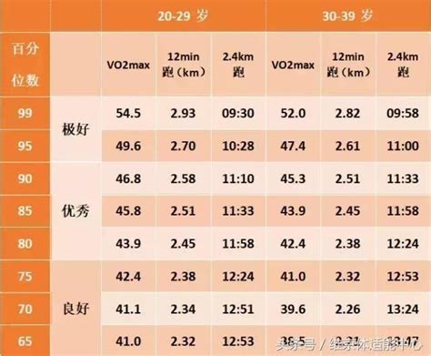 坐地前伸標準|香港中學生體適能常模表